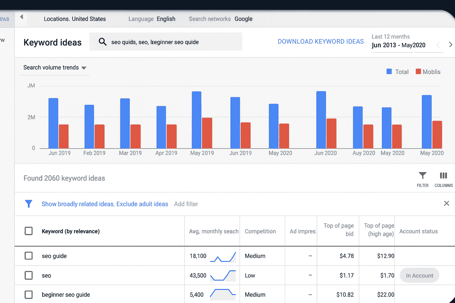Google Keyword Planner