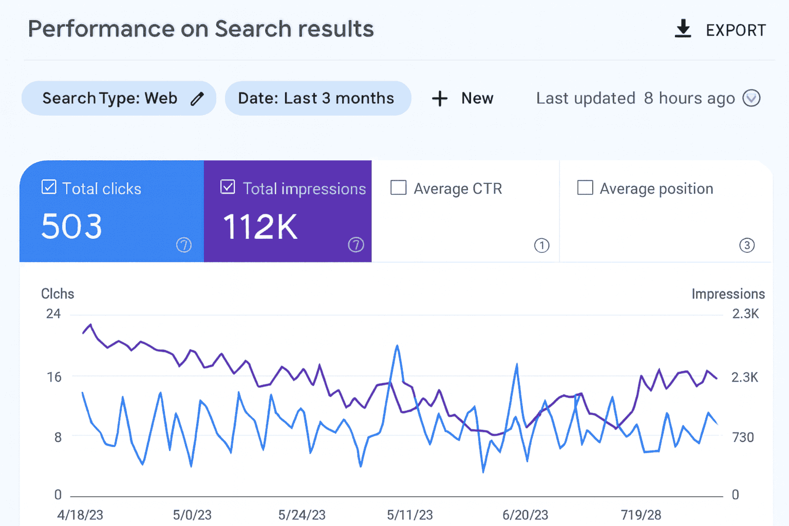 Google Search Console