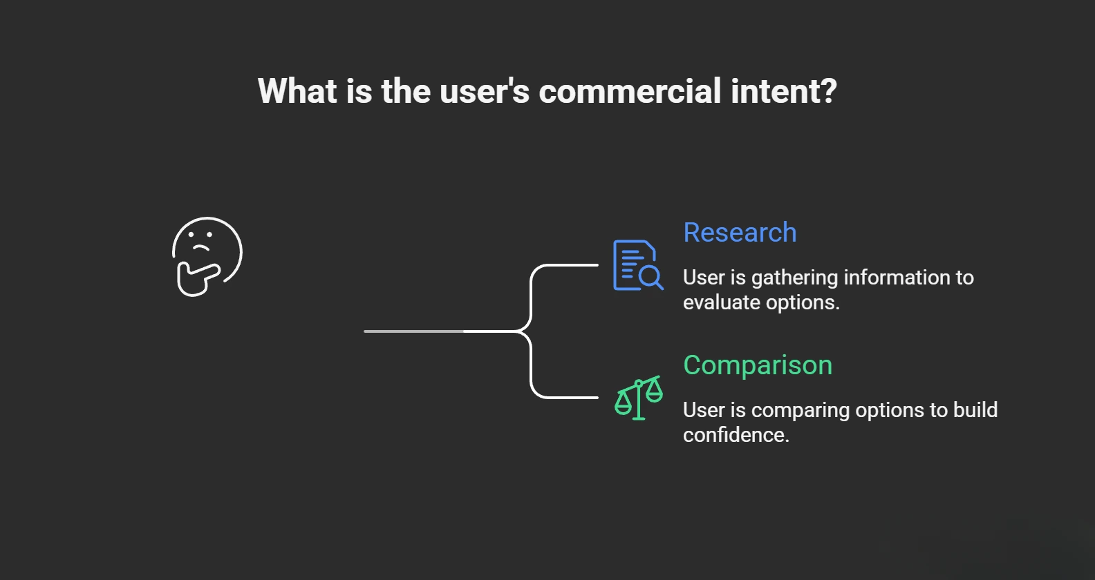 Commercial-Intent-Example