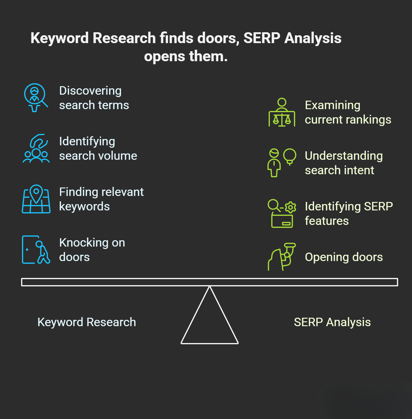 Difference-Between-SERP-Analysis-and-Keyword-Research