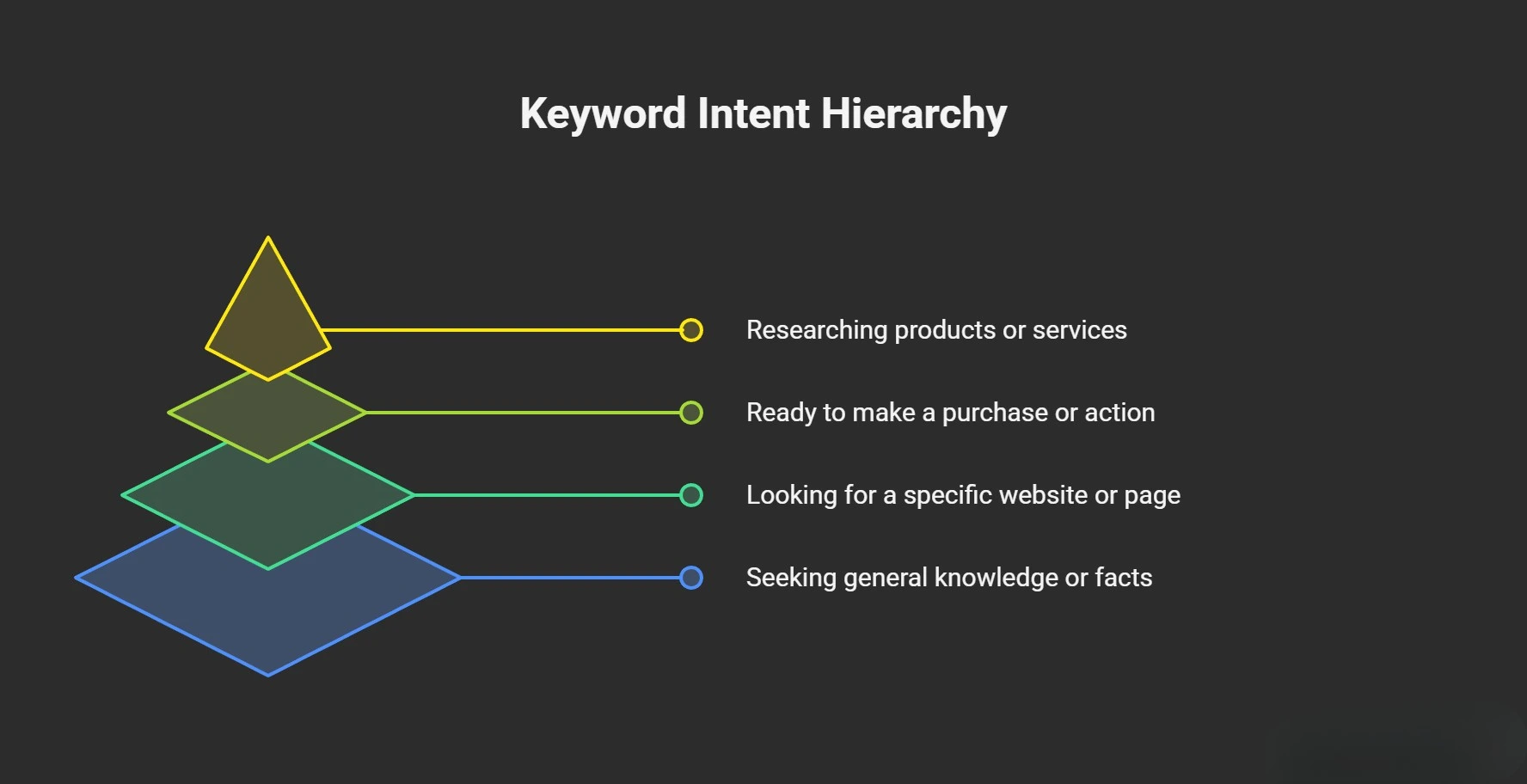 Examples-of-Keyword-Intent