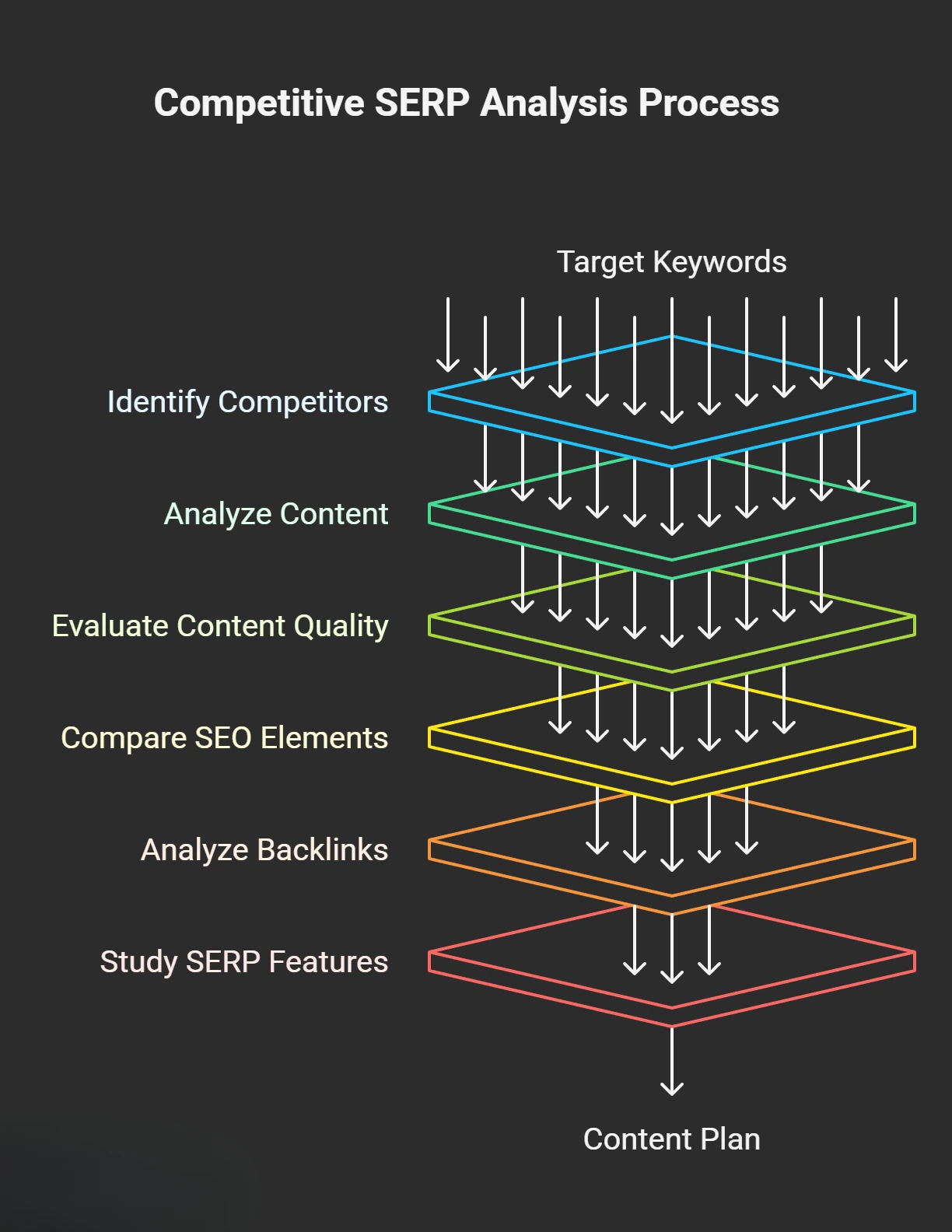 How-to-Do-Competitive -SERP-Analysis