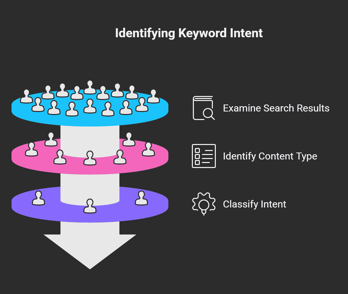 How-to-Identify-Keyword-Intent