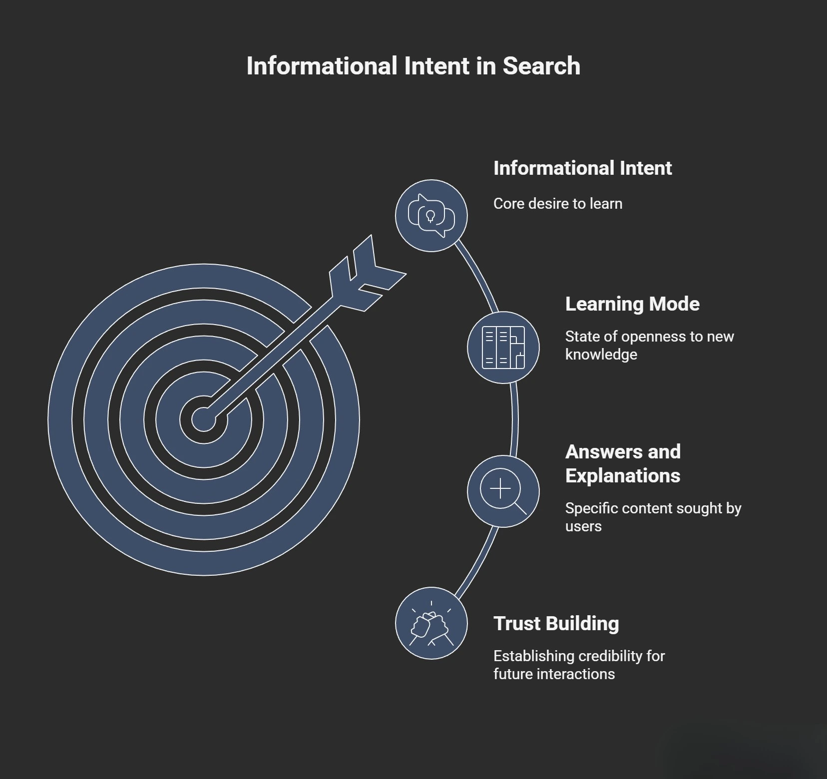 Informational-Intent-Example 