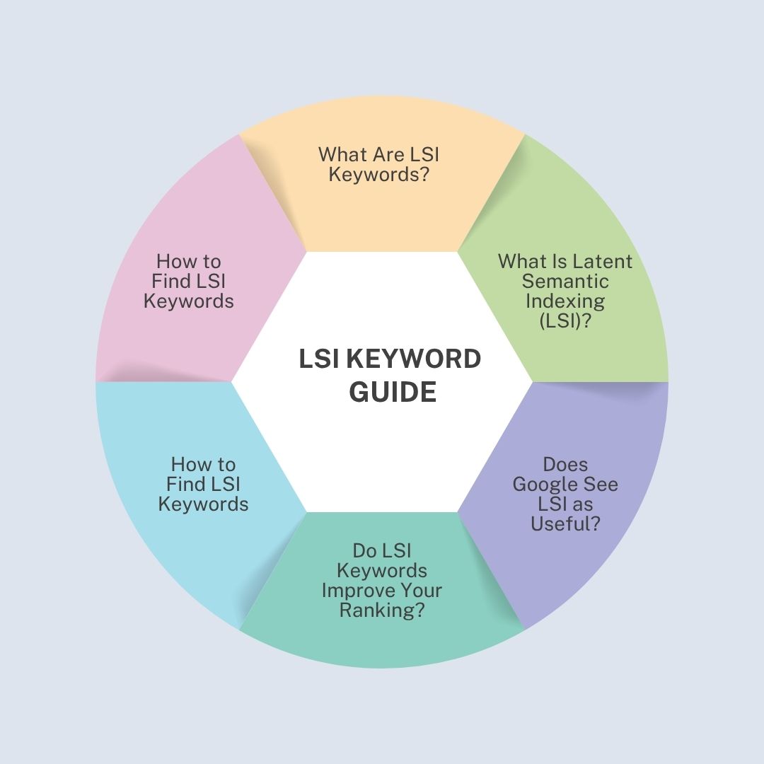 LSI Keyword Research Guide