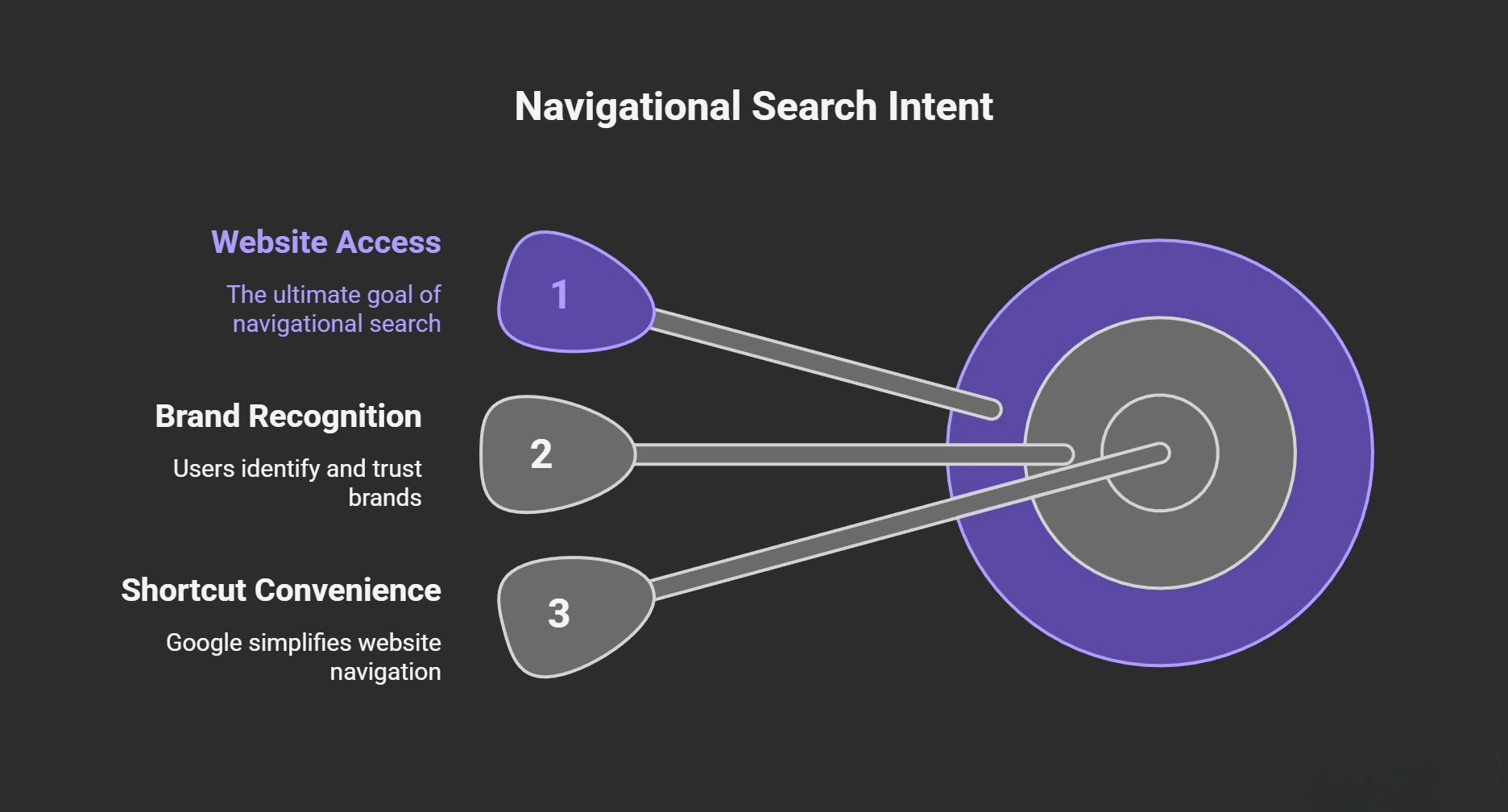 Navigational-Intent-Examples