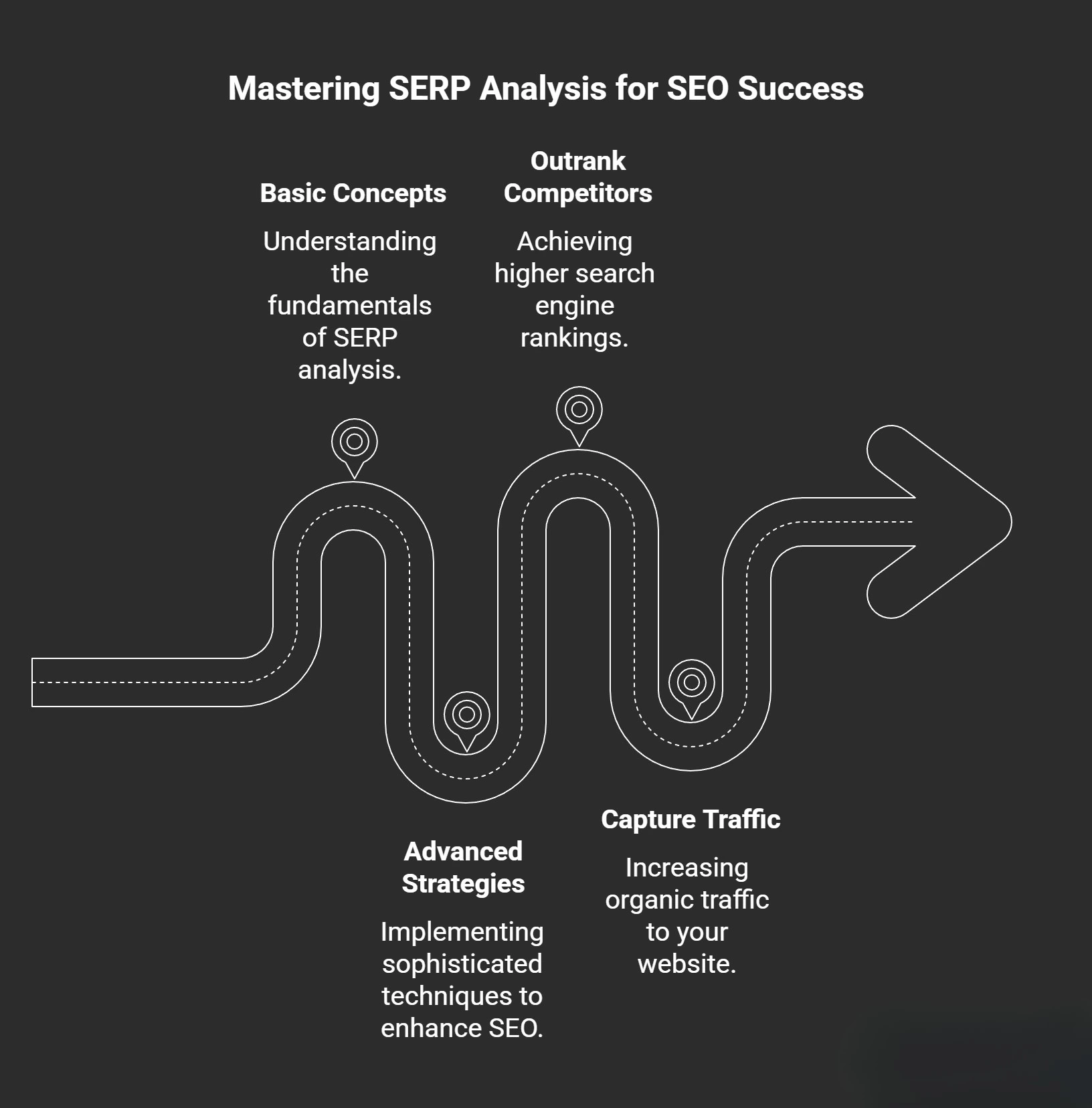 SERP-Analysis