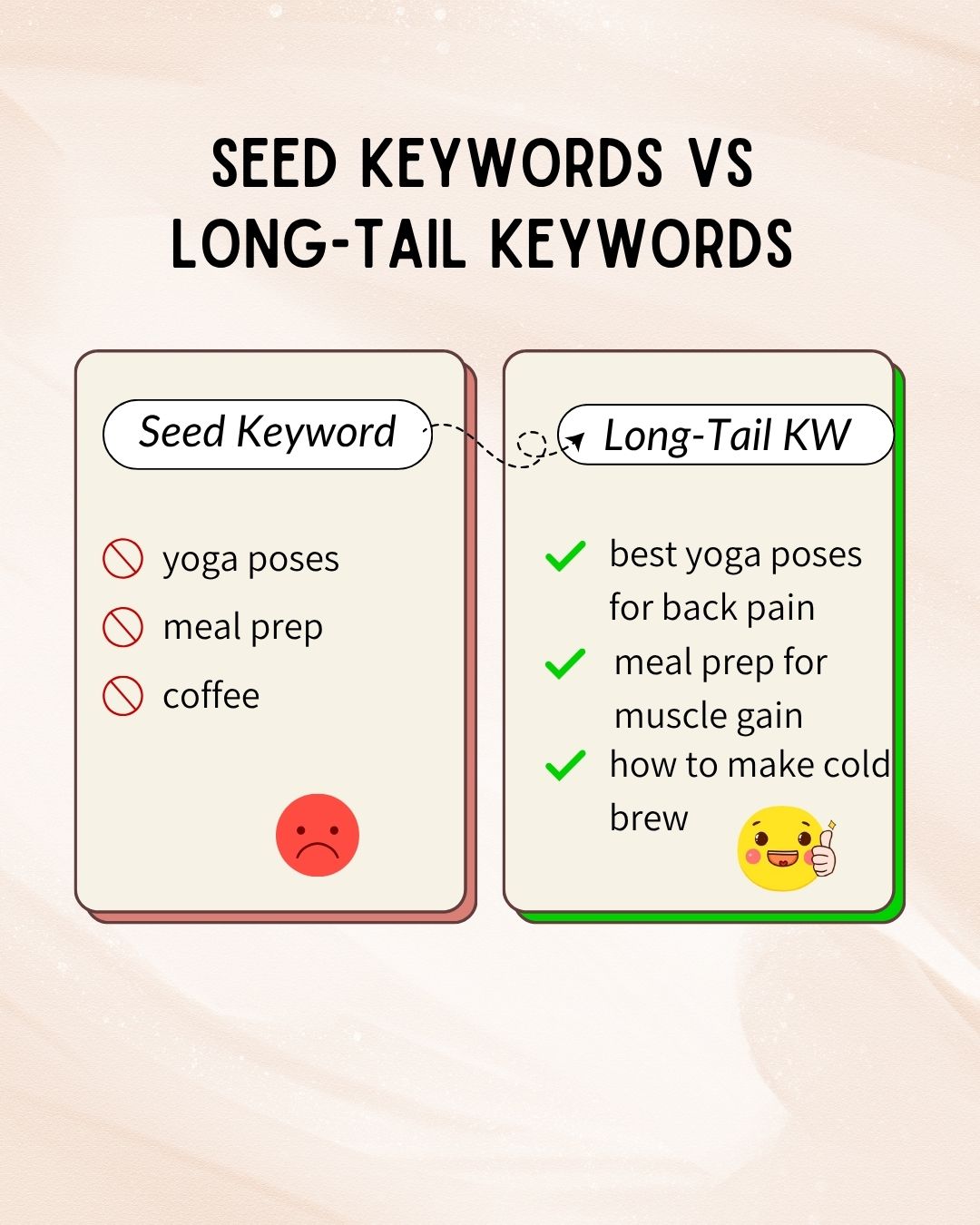 Seed Keywords vs Long-Tail Keywords