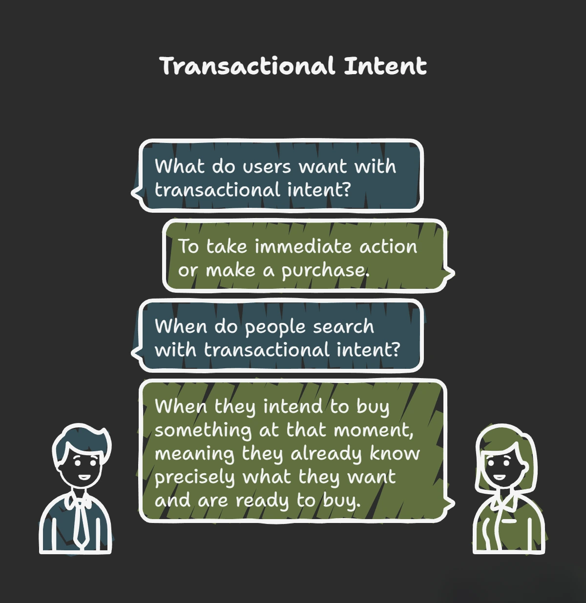 Transactional-Intent-Examples
