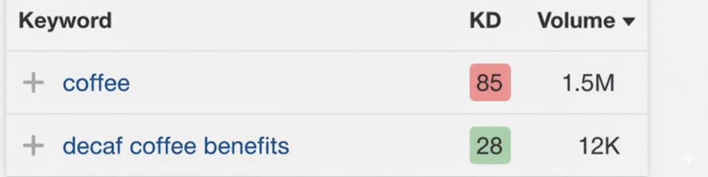 What are long-tail keyword