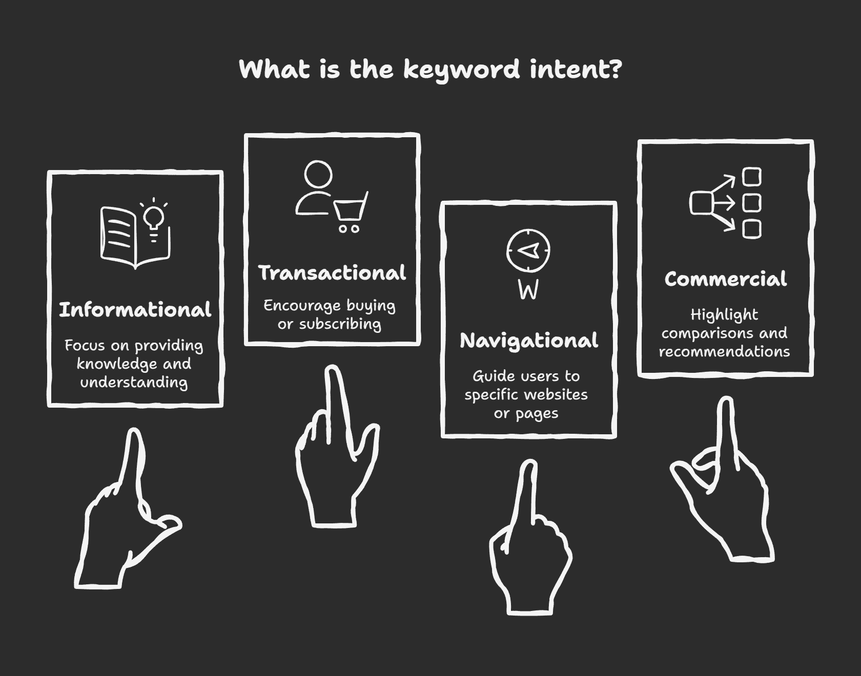 What-is-Keyword-Intent