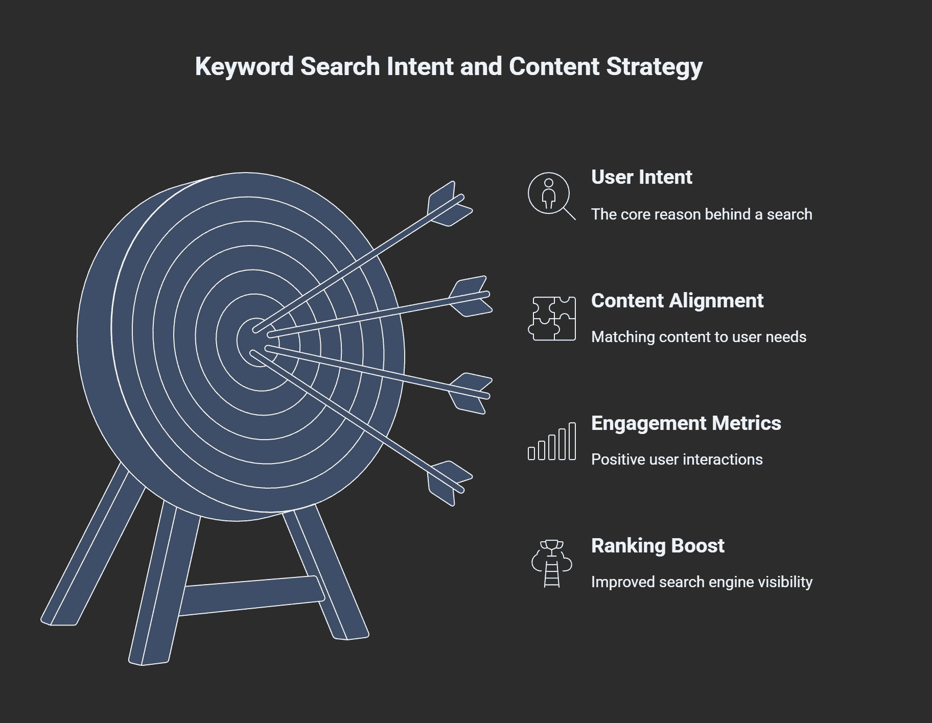 What-is-Search-Intent